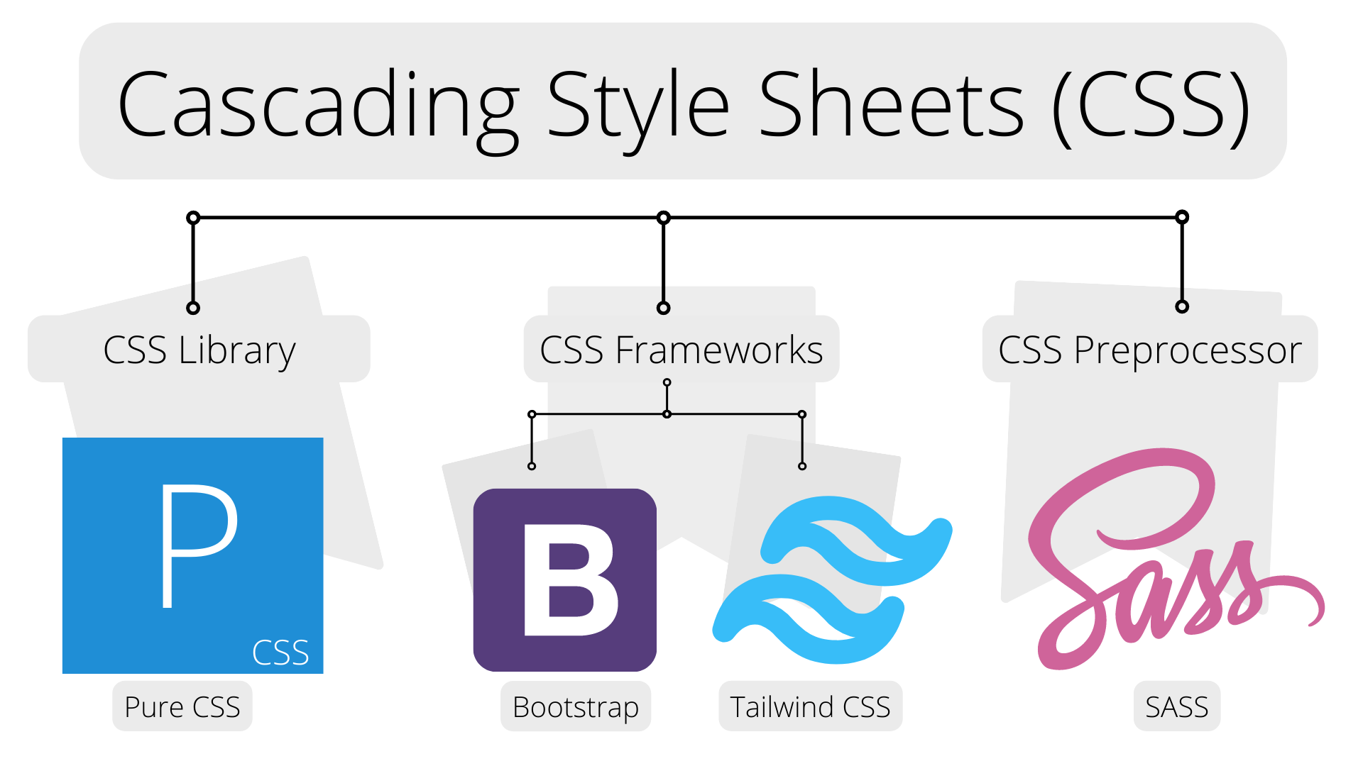 FrontEnd RoadMap